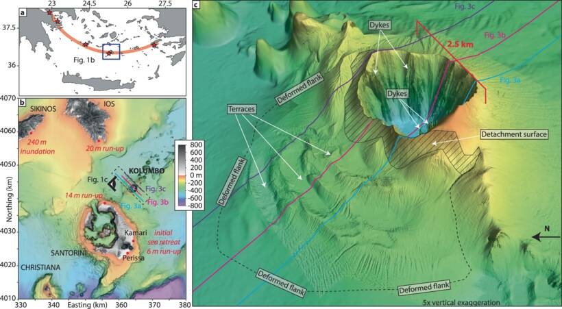(a) Carte de l'Arc volcanique hellénique (rouge) avec les volcans actifs (étoiles) et la localisation de la zone d'étude (encadré bleu). (b) Carte topographique de la zone volcanique Christiana-Santorin-Kolumbo et des îles voisines de Sikinos et Ios. (c) Vue en perspective des données bathymétriques à haute résolution (2 m) montrant le flanc nord-ouest déformé de Kolumbo. Nature Communications (Nat Commun) ISSN 2041-1723 (online)
