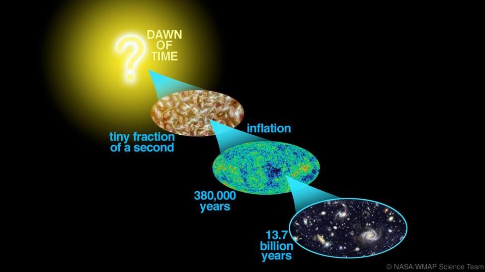 Comment la création de l’univers a produit le fond diffus cosmologique (Source : NASA/WMAP Science Team)